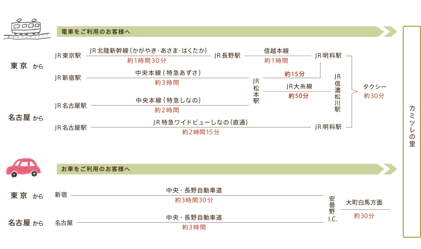 カミツレの宿　八寿恵荘（やすえそう）までのアクセス方法